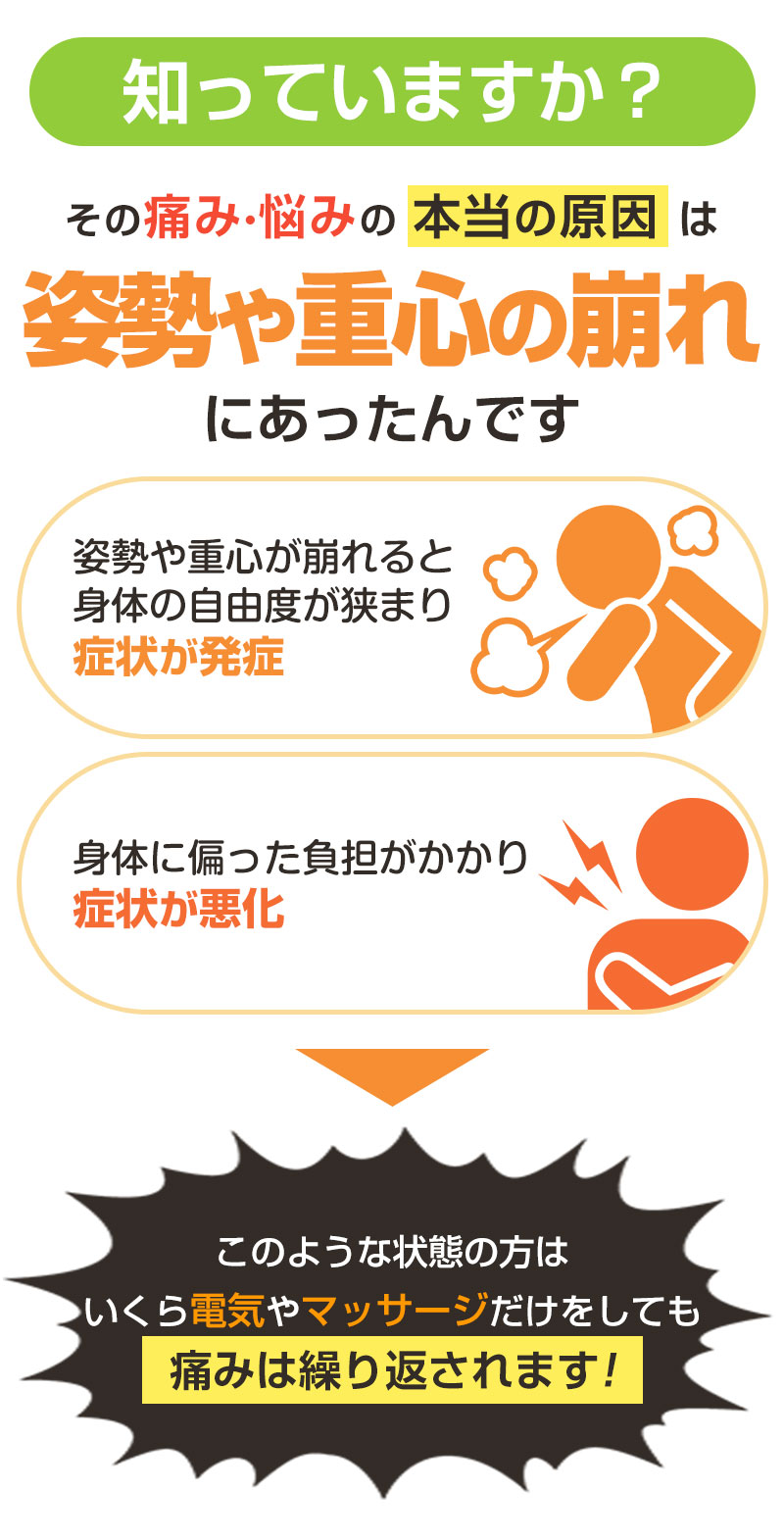 症状の原因
